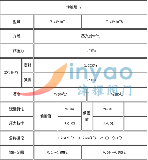 波紋管減壓閥Y14W-10T